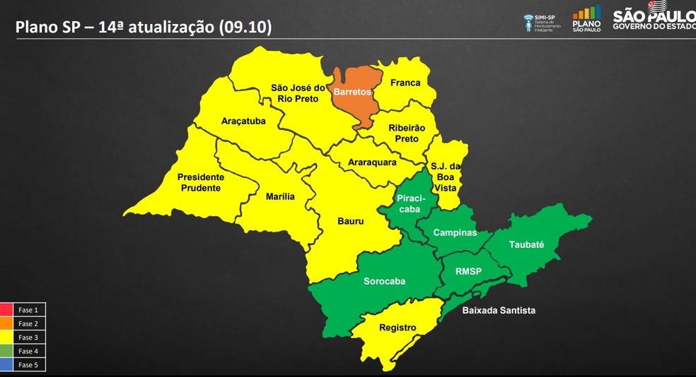 Governo do Estado coloca cidade em fase verde do Plano SP