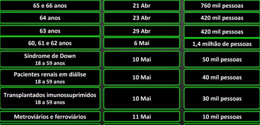 Estado anuncia entrega de doses e Vinhedo agenda vacinação de acamados de 64 anos no sábado (24)